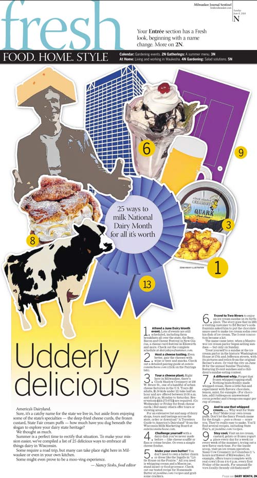 Section cover on what makes Wisconsin the Dairy State